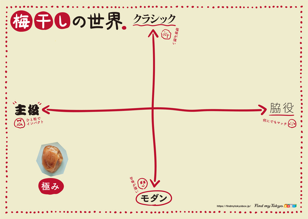 【梅干し入門BOX】極み