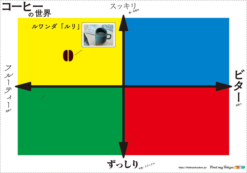 【コーヒー入門BOX】ルワンダ「ルリ」