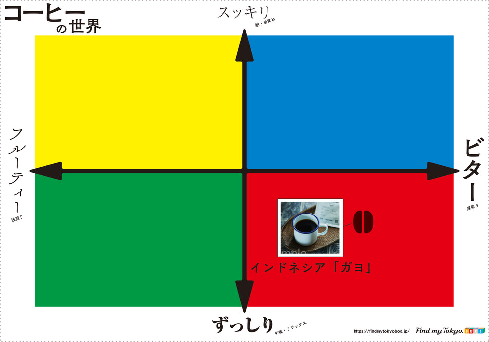 【コーヒー入門BOX】インドネシア「ガヨ」