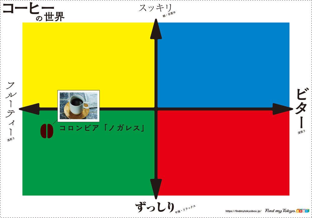 【コーヒー入門BOX】コロンビア「ノガレス」