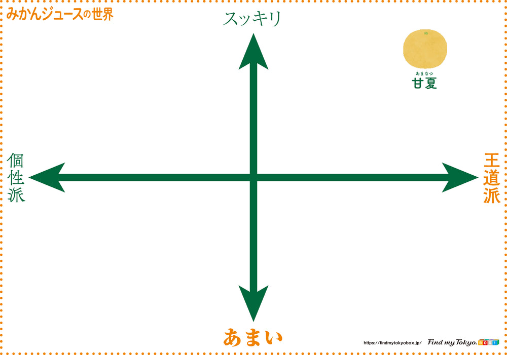 【みかんジュース入門BOX】甘夏