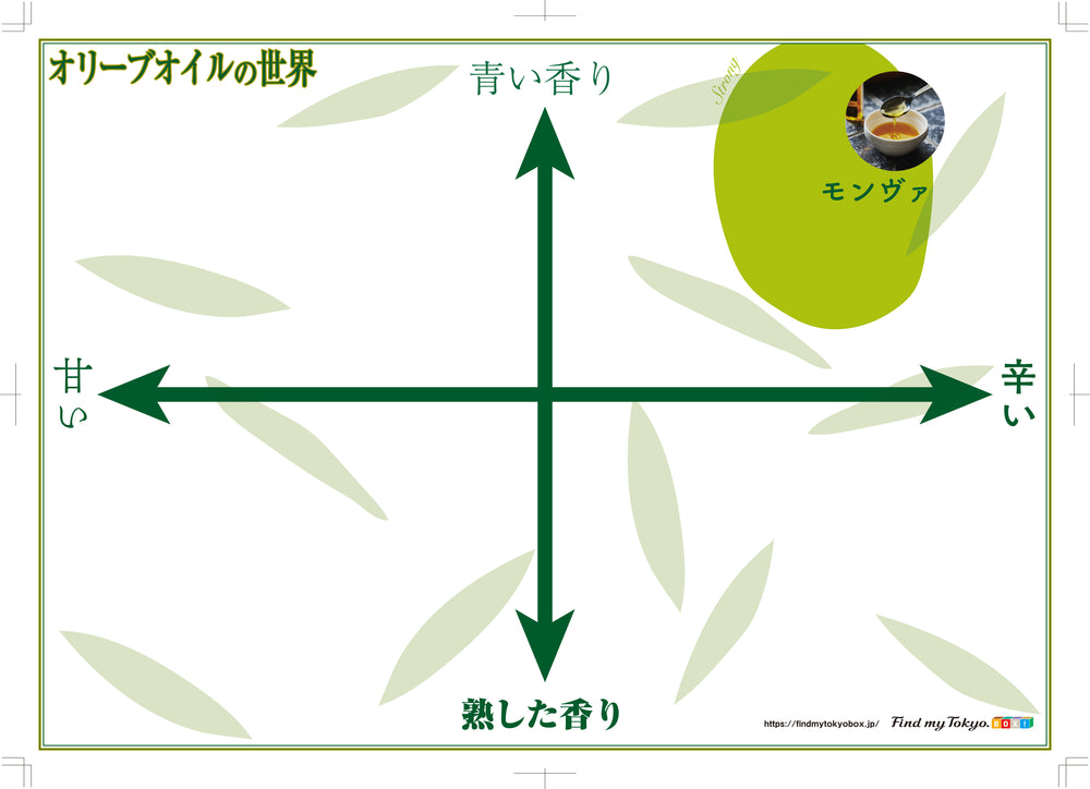 【オリーブオイル入門BOX】モンヴァ