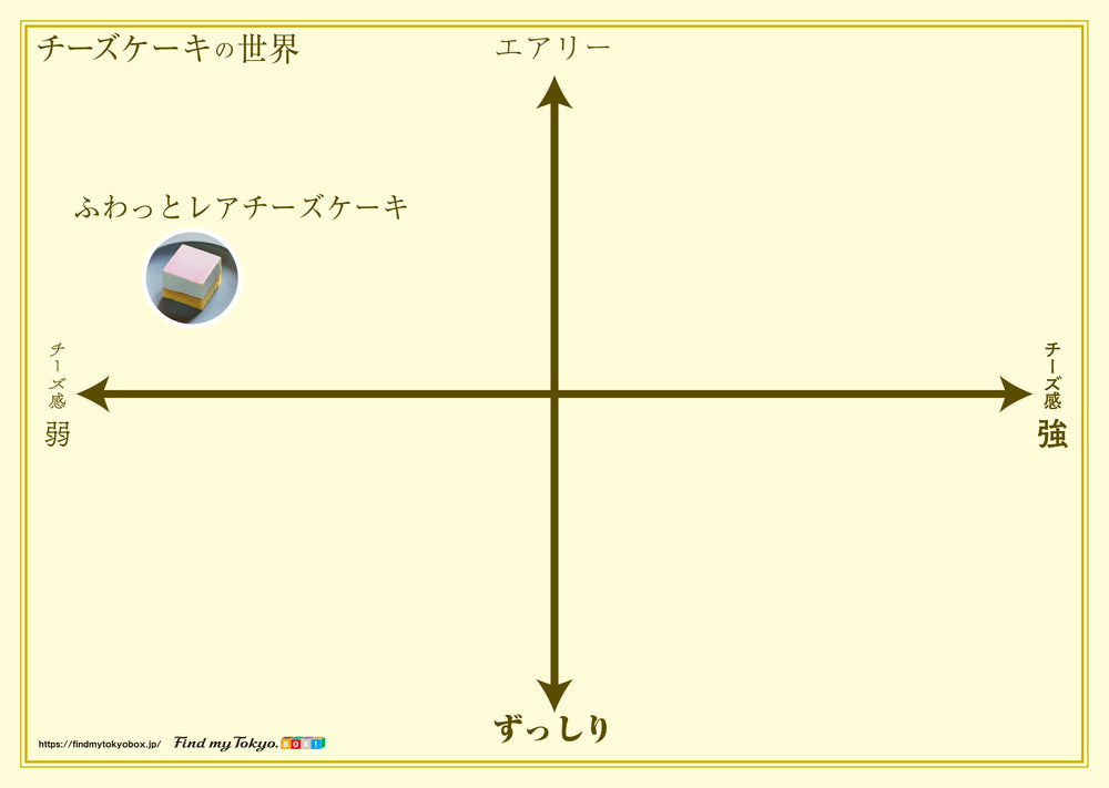 【チーズケーキ入門BOX】ふわっとレアチーズケーキ