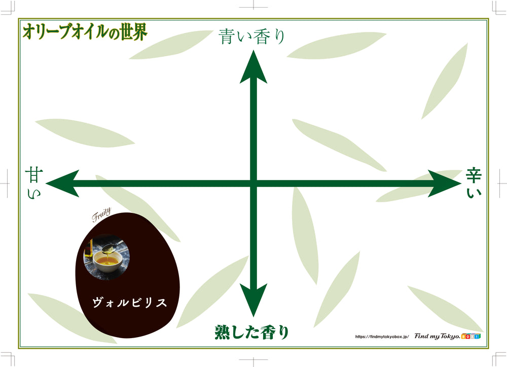 【オリーブオイル入門BOX】ヴォルビリス