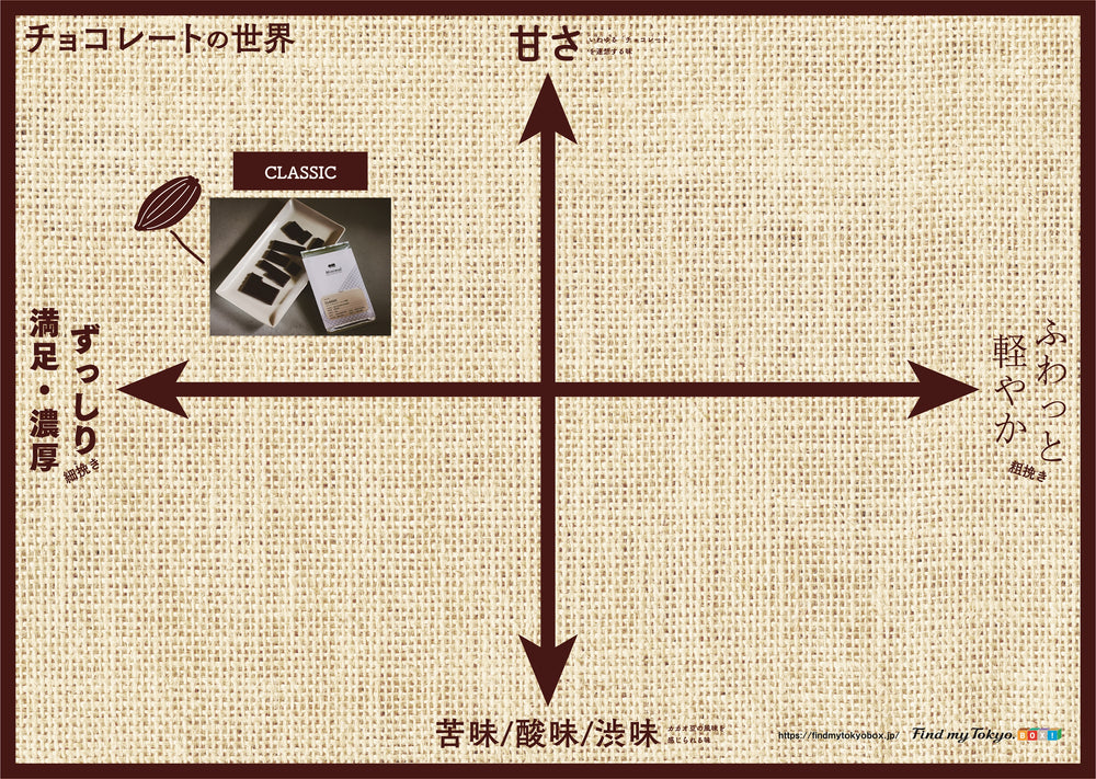 【チョコレート入門BOX】Classic