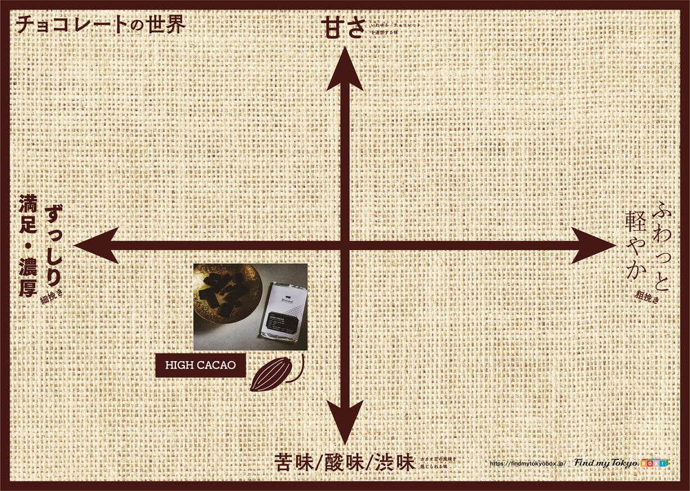 【チョコレート入門BOX】HIGH CACAO