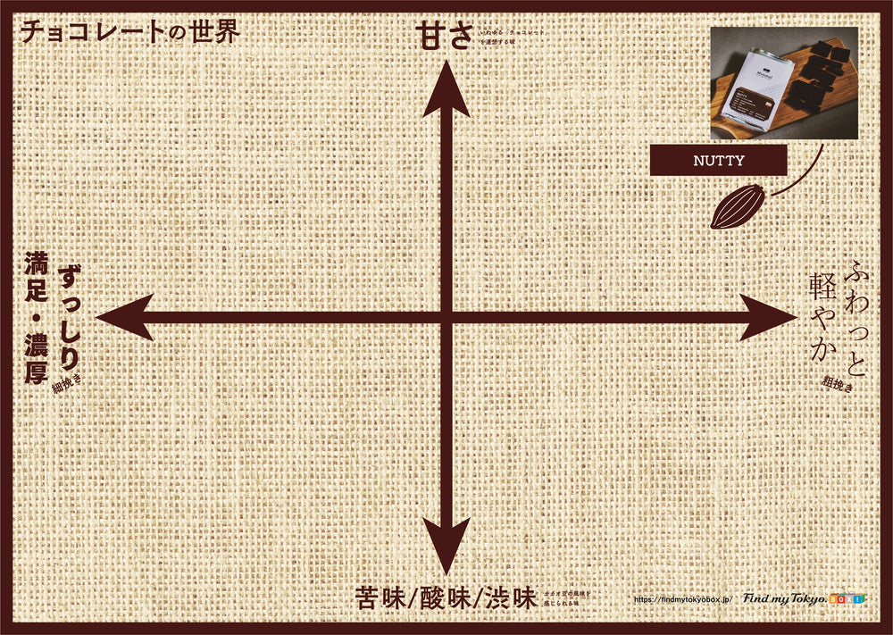 【チョコレート入門BOX】NUTTY