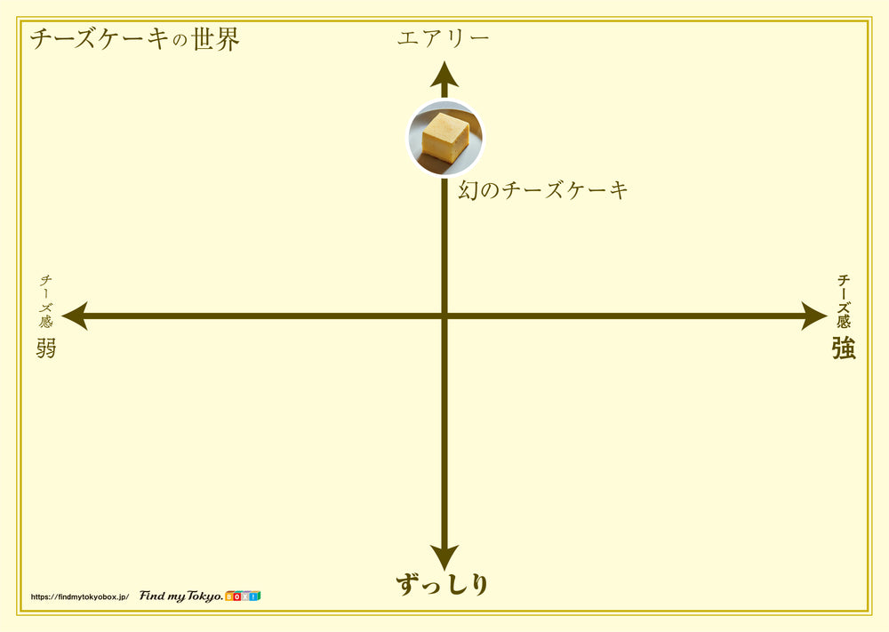 【チーズケーキ入門BOX】幻のチーズケーキ