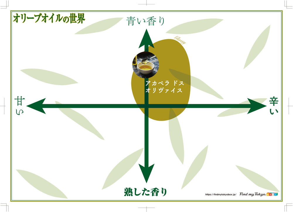 【オリーブオイル入門BOX】アカペラドスオリヴァイス