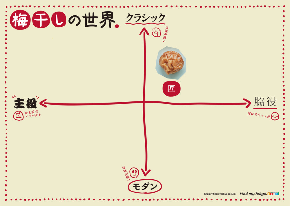 【梅干し入門BOX】匠