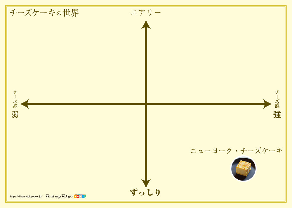 【チーズケーキ入門BOX】ニューヨーク・チーズケーキ