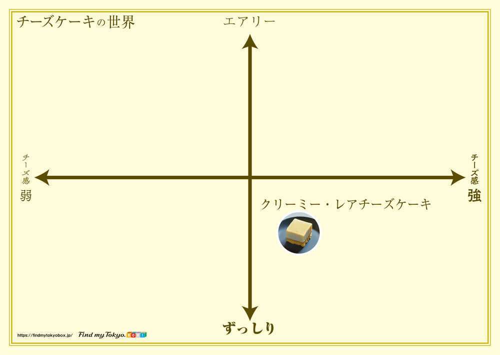 【チーズケーキ入門BOX】クリーミー・レアチーズケーキ