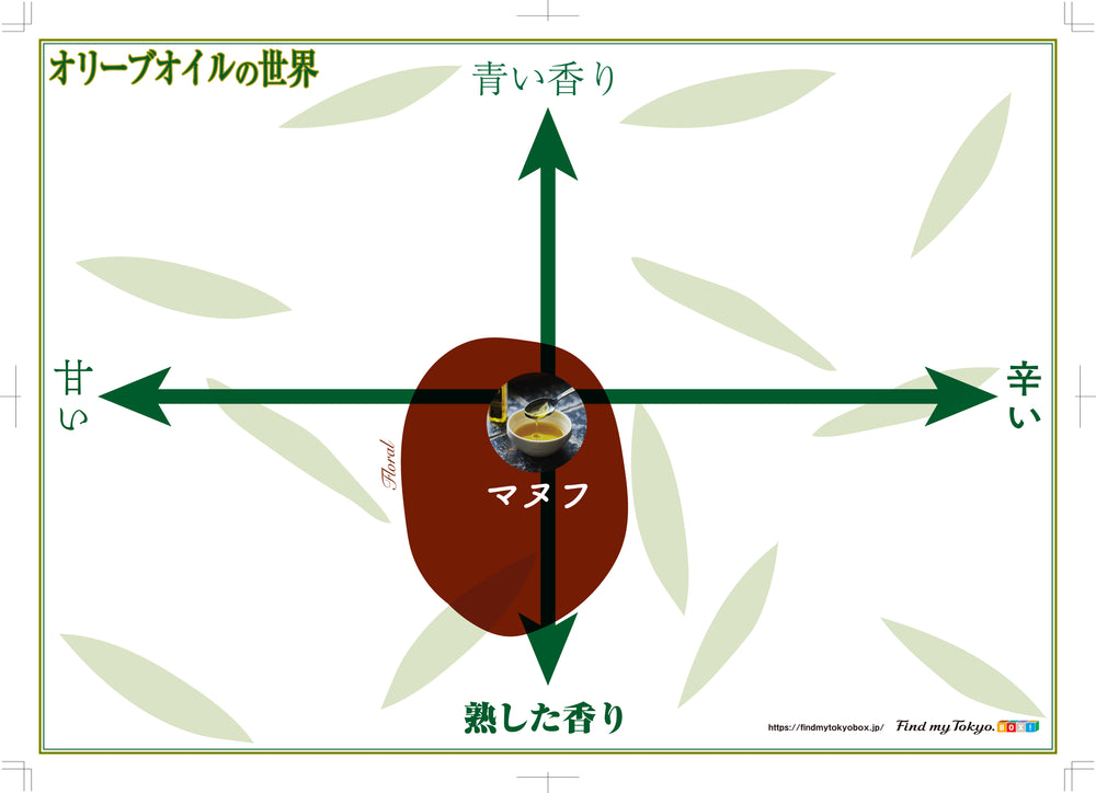 【オリーブオイル入門BOX】マヌフ